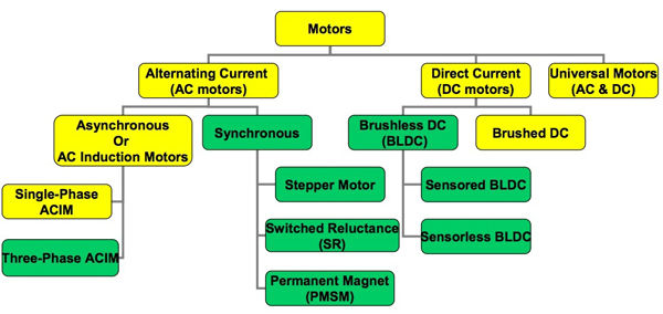 Microchip motors